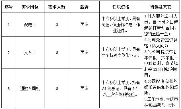 大庆伊利奶厂招聘信息,大庆伊利乳品有限责任公司