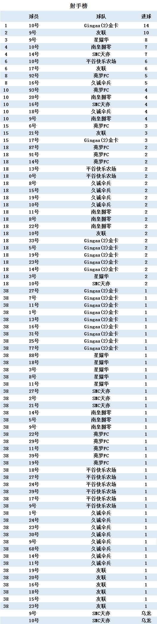 久诚2024夏季赛还能打吗,久诚重回赛程