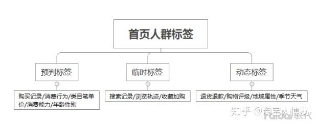 淘宝新店没流量访客怎么办,淘宝新店怎么做起来