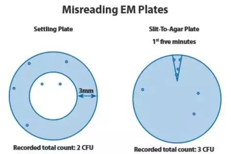 PDATR80《制药实验室数据完整性管理体系》（微生物部分）