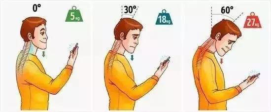 骨科医生不做的八个动作,骨科医生的六步颈椎操