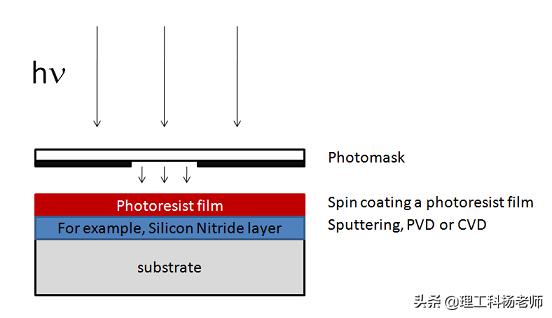 半导体加工工艺说明讲解,半导体制造工艺与技术