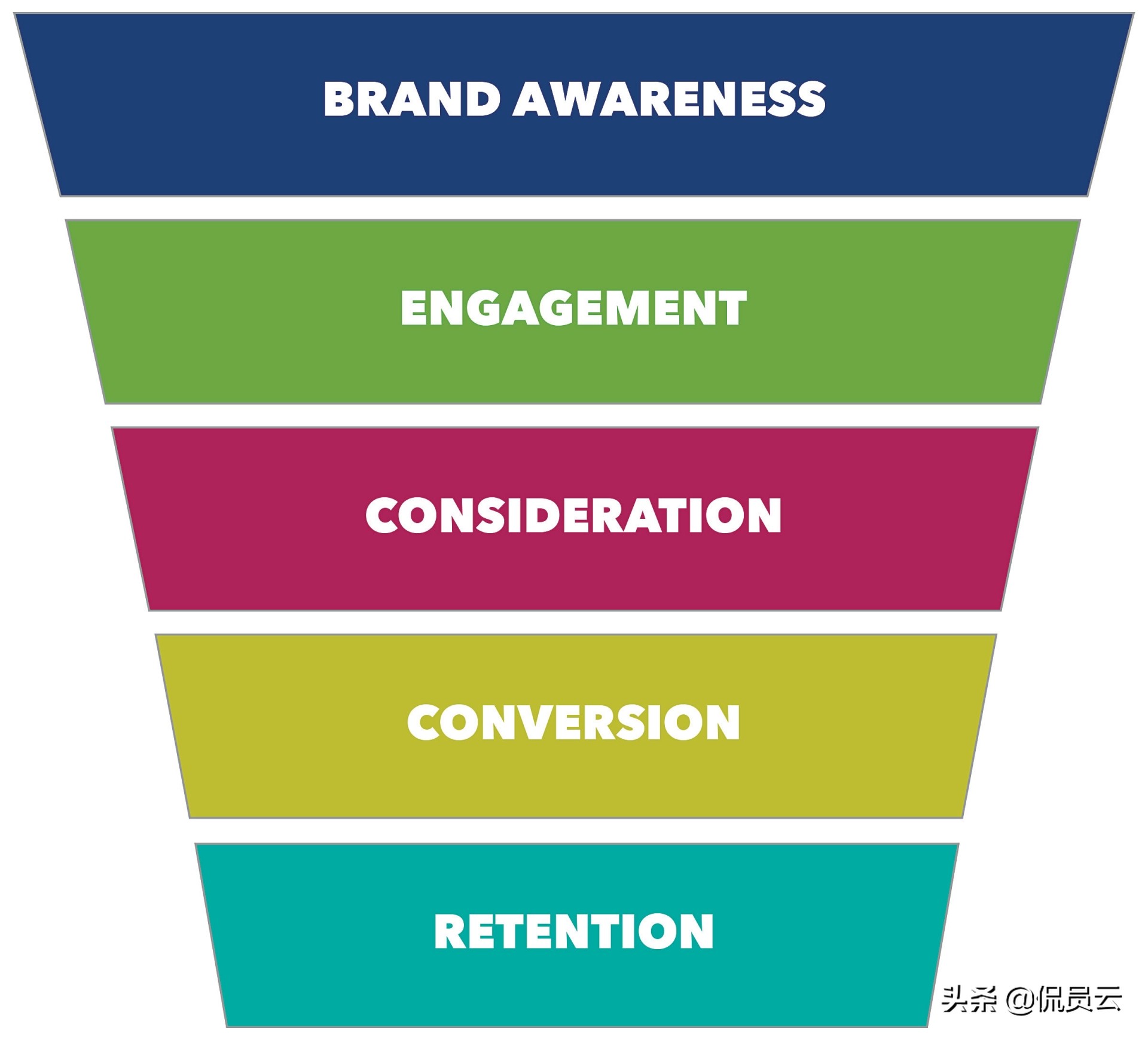 建站平台开发,建站如何布局企业网站