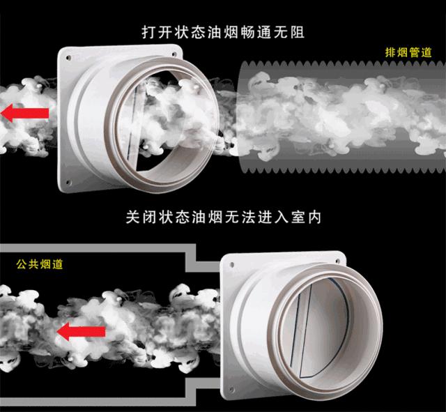 那些年我交过的智商税,油烟机烟道止逆阀是不是智商税