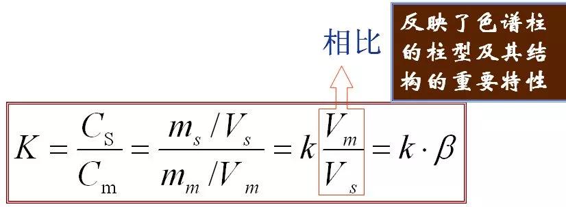 色谱分析原理,气体色谱分析的分析原理