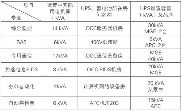 弱电ups容量计算,城市轨道交通供电系统的分析