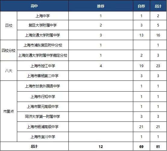 存志中学杨浦排名,杨浦存志中学好吗