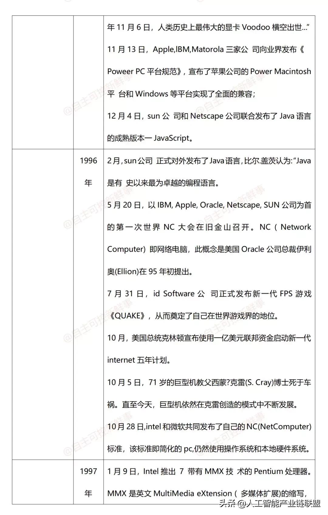 计算机发展史动画,计算机鼠标发展史