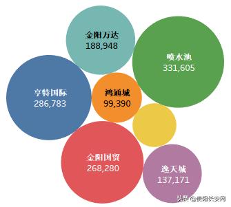 贵阳交通出行提示,五一贵阳出行的最新通告