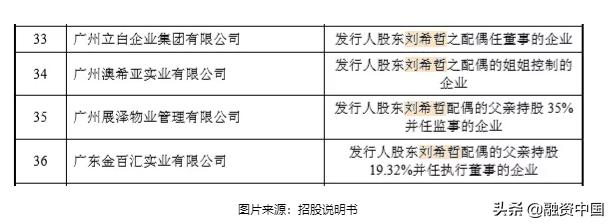 立白与高姿进行资产重组是哪一年,高姿是立白旗下品牌吗