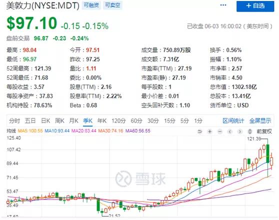 乐普医疗,现在适合入手吗?