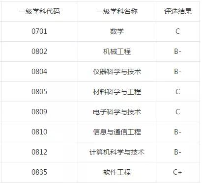 桂林电子科技大学就业质量情况
