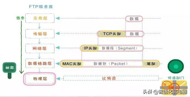 计算机网络知识书籍,计算机网络知识