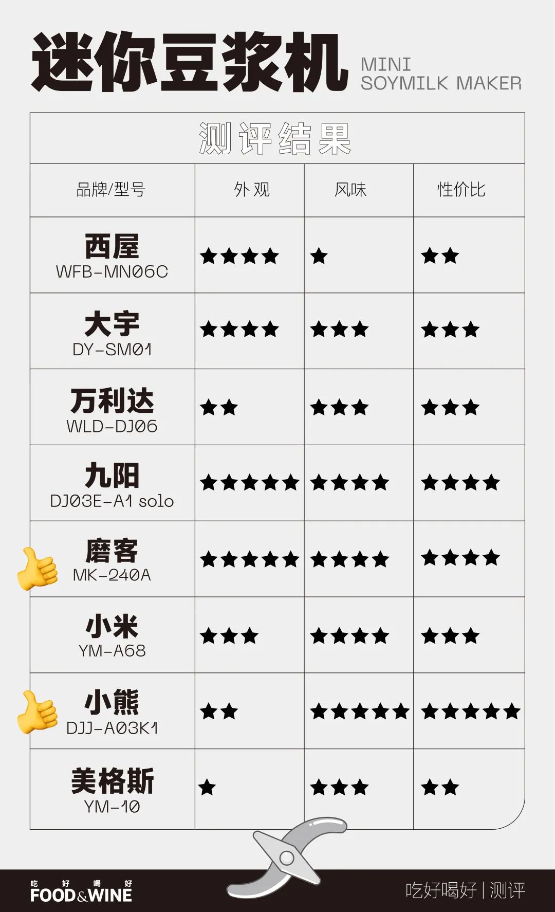 推荐一款超级好用的豆浆机,豆浆机哪款做得最好最实用