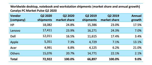 电脑目前哪些行业有前景,电脑行业现在是发展到瓶颈了吗