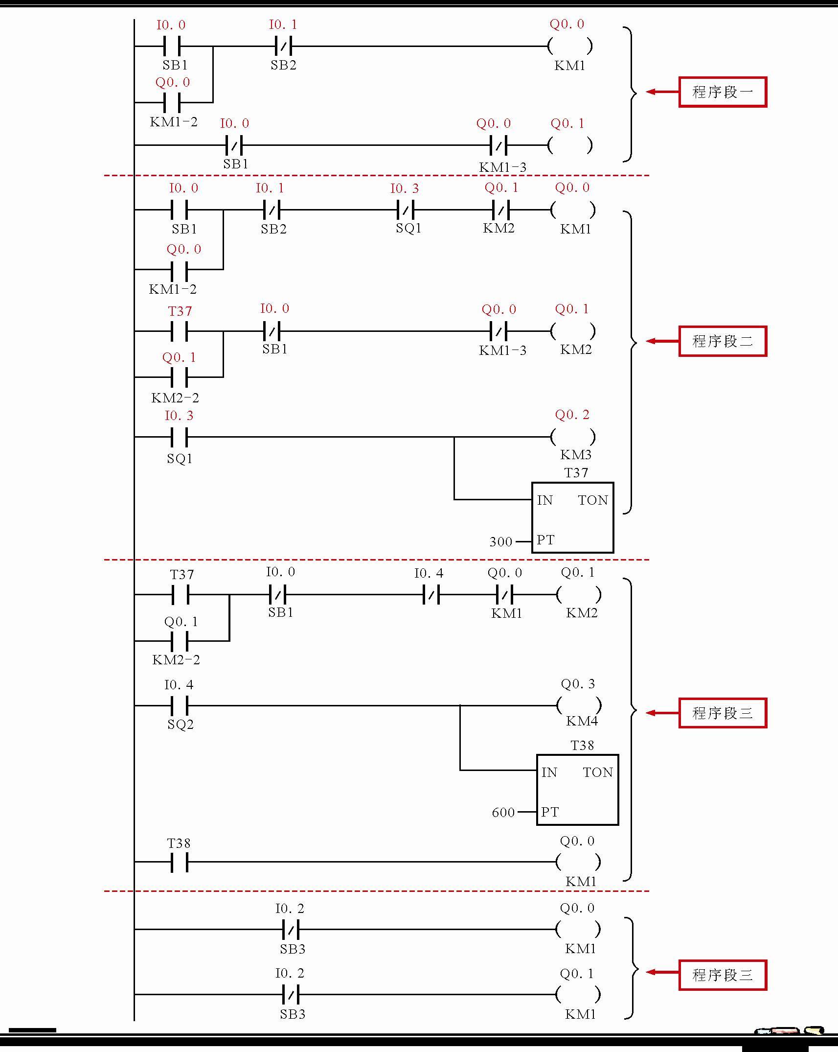 学习plc编程的步骤,plc改点操作步骤