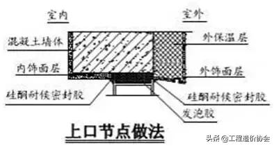 万科工程项目策划铺排方案,万科工程进度计划表