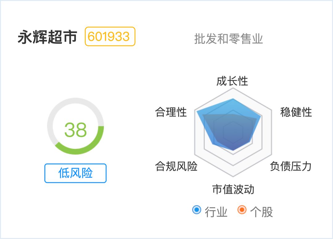 新零售利润低,新零售超市都赚钱了吗