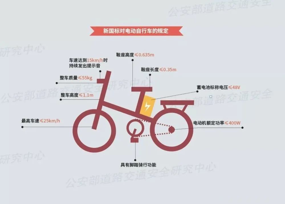 小牛降价最新消息,小牛电动最新公告