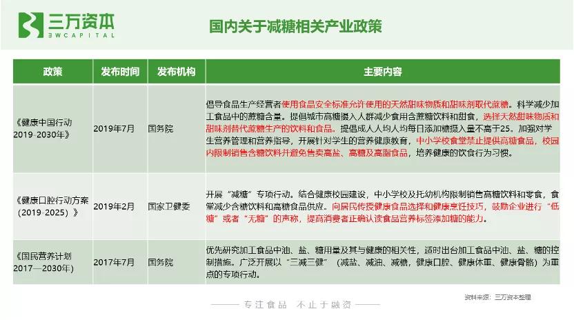 0糖和0蔗糖究竟有什么区别？万字研究带你了解糖行业
