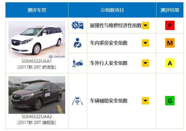 传祺gl8车怎么样,传祺gl8混动版