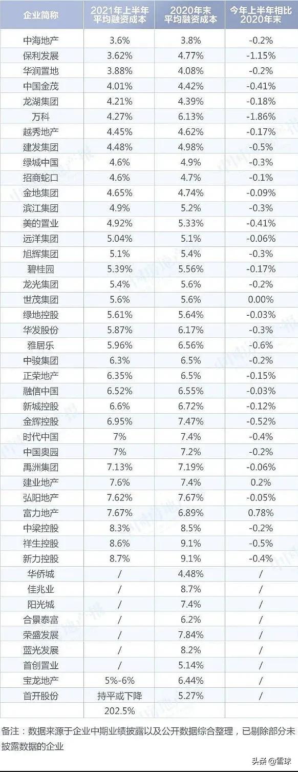 10大优良房企,10大地产公司排名