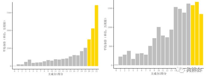 最新发布的足球运动员身价,身价最高的足球运动员最新数据