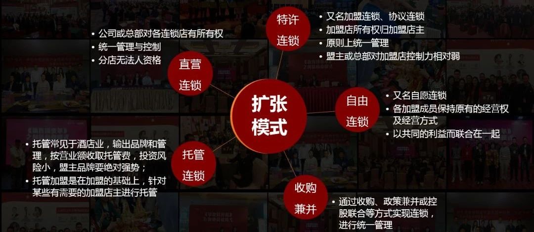 托管模式和加盟直营模式区别,托管模式加盟模式连锁模式