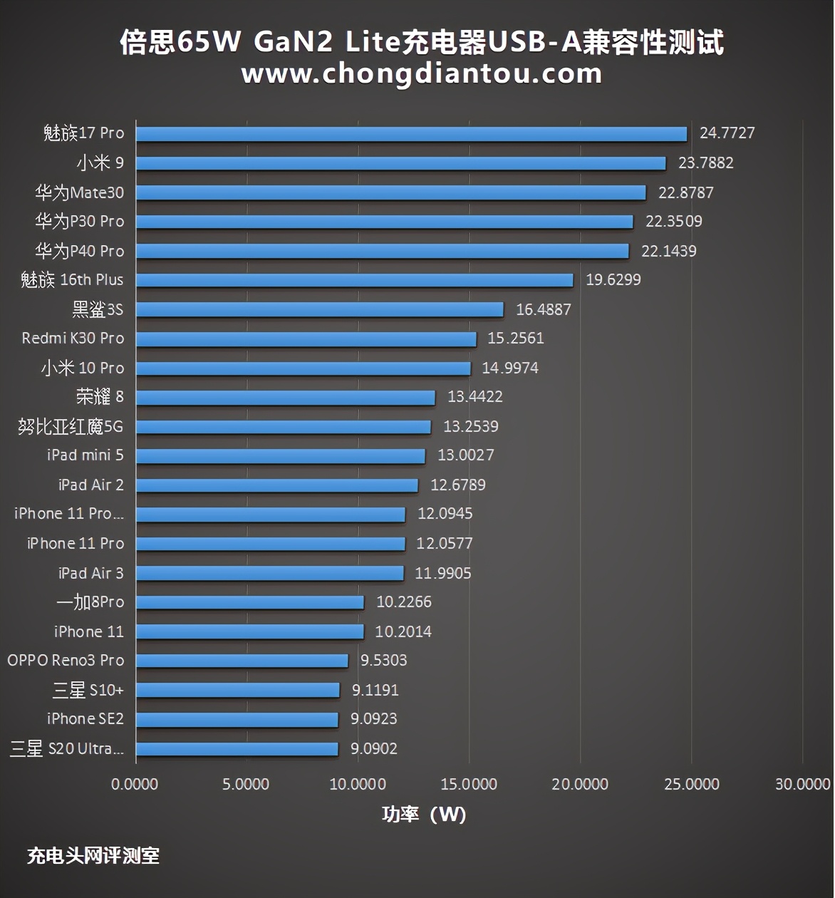 倍思65w氮化镓二代pro充电器评测,倍思氮化镓67w充电器测评