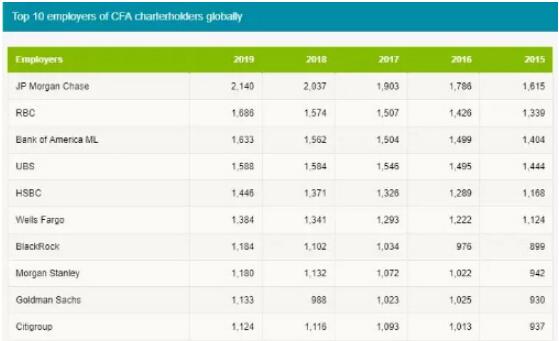 cfa只考一级有证书拿吗,cfa是什么证书好考吗