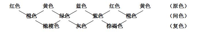 制鞋开版技术,制鞋的基本工艺流程表