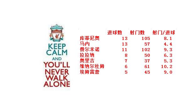 克洛普战术分析2023,克洛普利物浦战术板