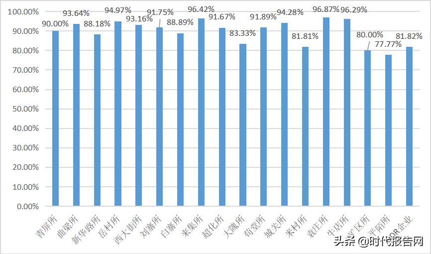 新密市市场监督管理局 (新密市场监督管理局投诉电话)