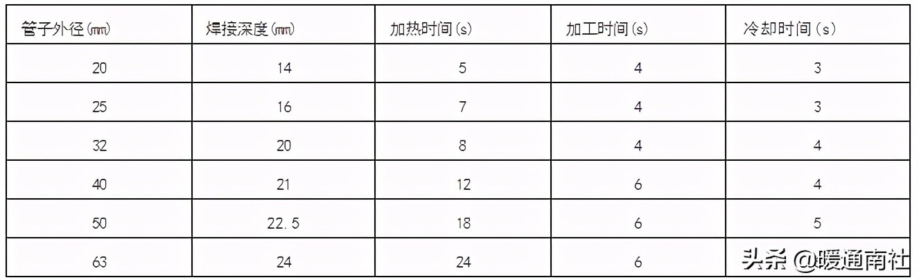 大型中央空调水系统安装全过程,中央空调水系统安装教学视频