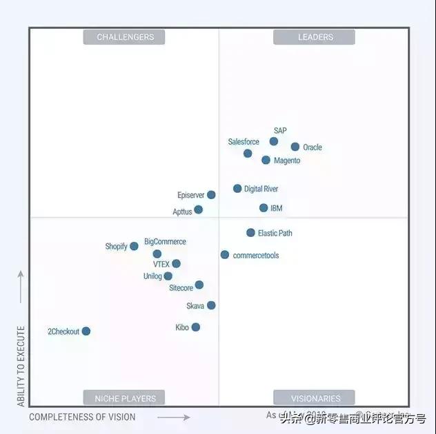 品牌商与零售商如何向新零售转型,零售商与传统零售商的出路