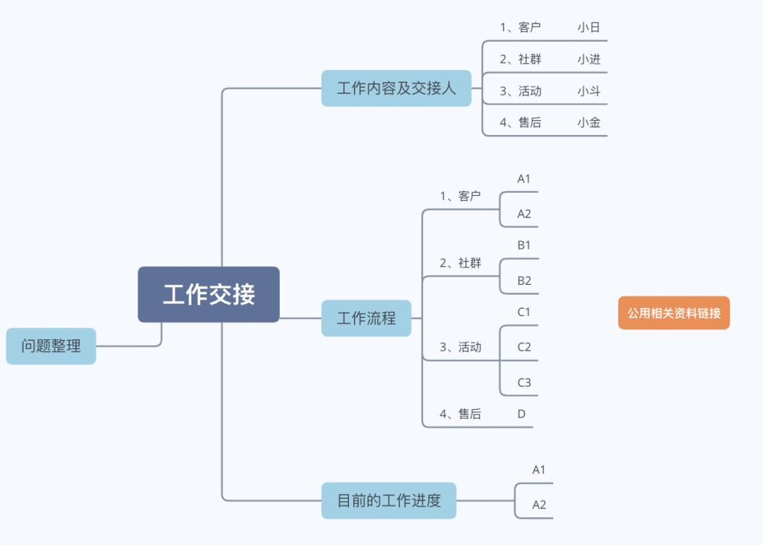 辞职后怎么退工作群？高情商的人不会默默退群，而是注意这3点
