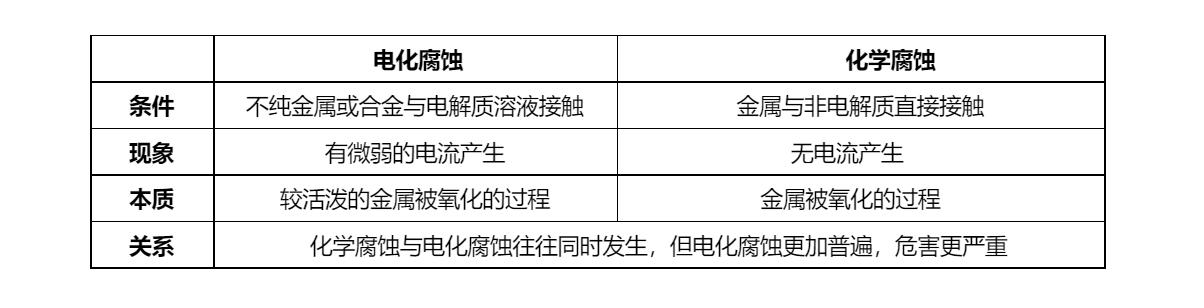 干货高中化学常考的50个知识点,干货高一化学专题3