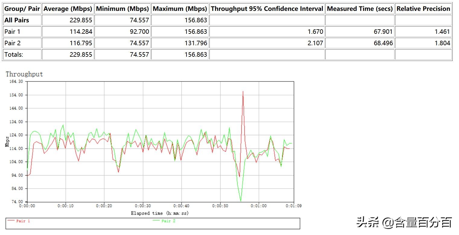 京东定制版“挖豆”路由器?千兆路由京东云无线宝开箱