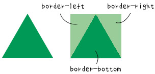 用css绘制一个3d圆柱形,用divcss做按钮