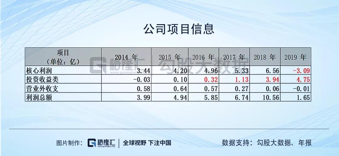 游族网络的财务迷局