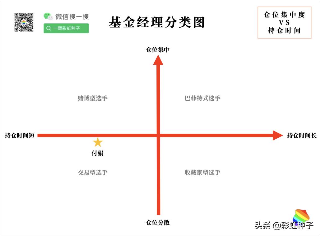 一句话点评NO.642｜申万菱信付娟-申万菱信乐同，值不值得买？