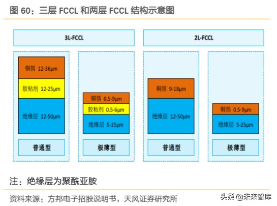 电子信息产业半导体,电子元器件产品加工行业研究