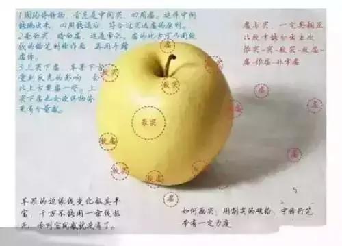 简单的以假乱真苹果怎么画,怎样画苹果简单好看