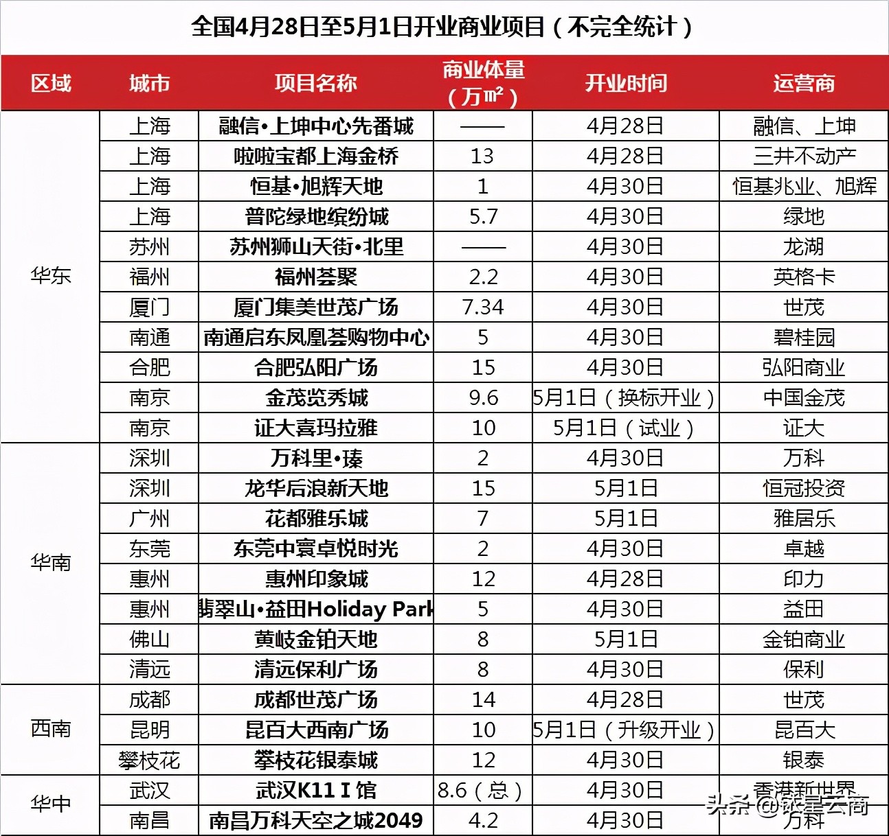 skp杭州建成时间,skp杭州世纪城