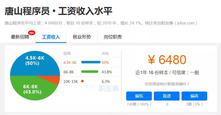 唐山各地区收入排名,唐山各行业工资一览表