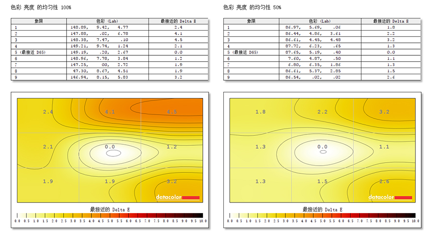 戴尔4k显示器s2721q好不好,戴尔p2721q显示器评测