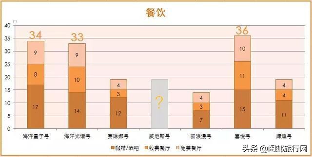 中国最新发布的邮轮消息,2019年国内邮轮时间表