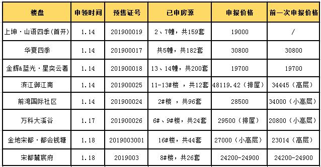 楼市中签率最低的楼盘,纯新盘低价入市