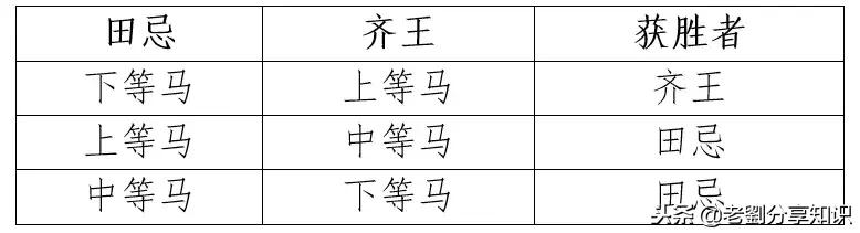 数学一二三四年级上册知识点,四年级上册数学1-4单元知识点整理