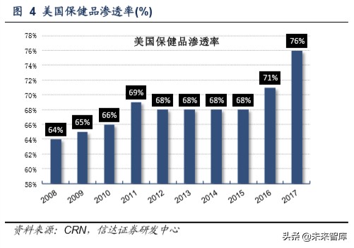 保健品行业洞察,保健品行业市场分析报告